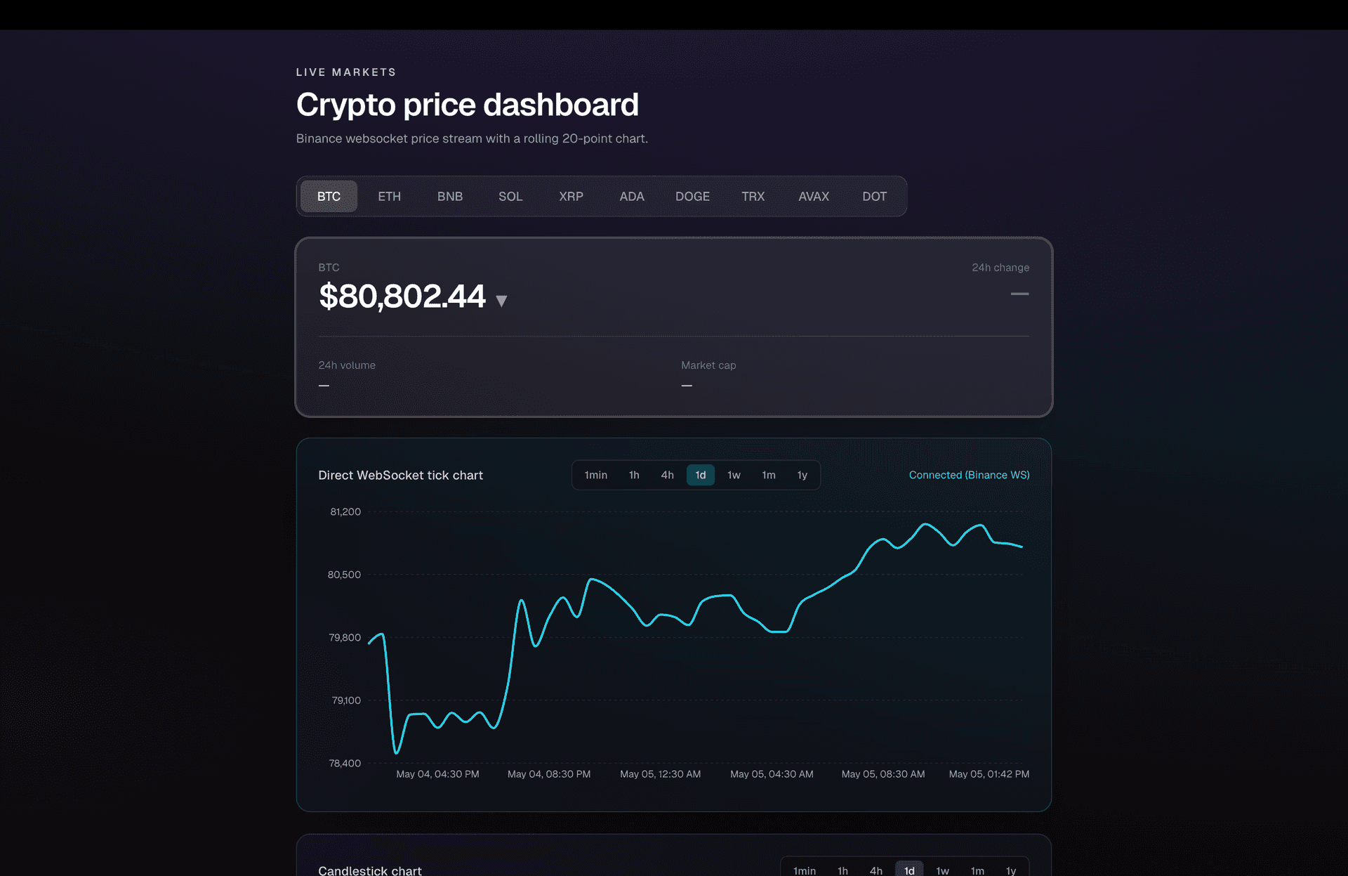 Real-Time Crypto Price Dashboard project screenshot