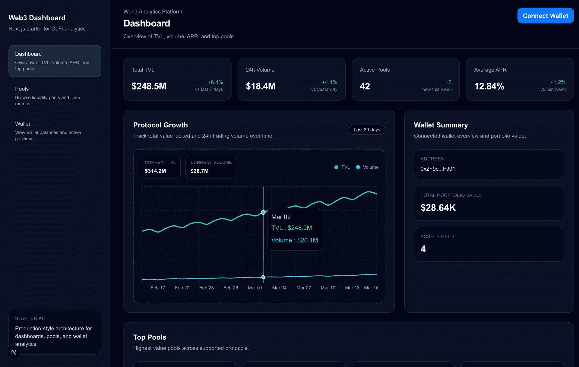 Production-ready Web3 dashboard project screenshot