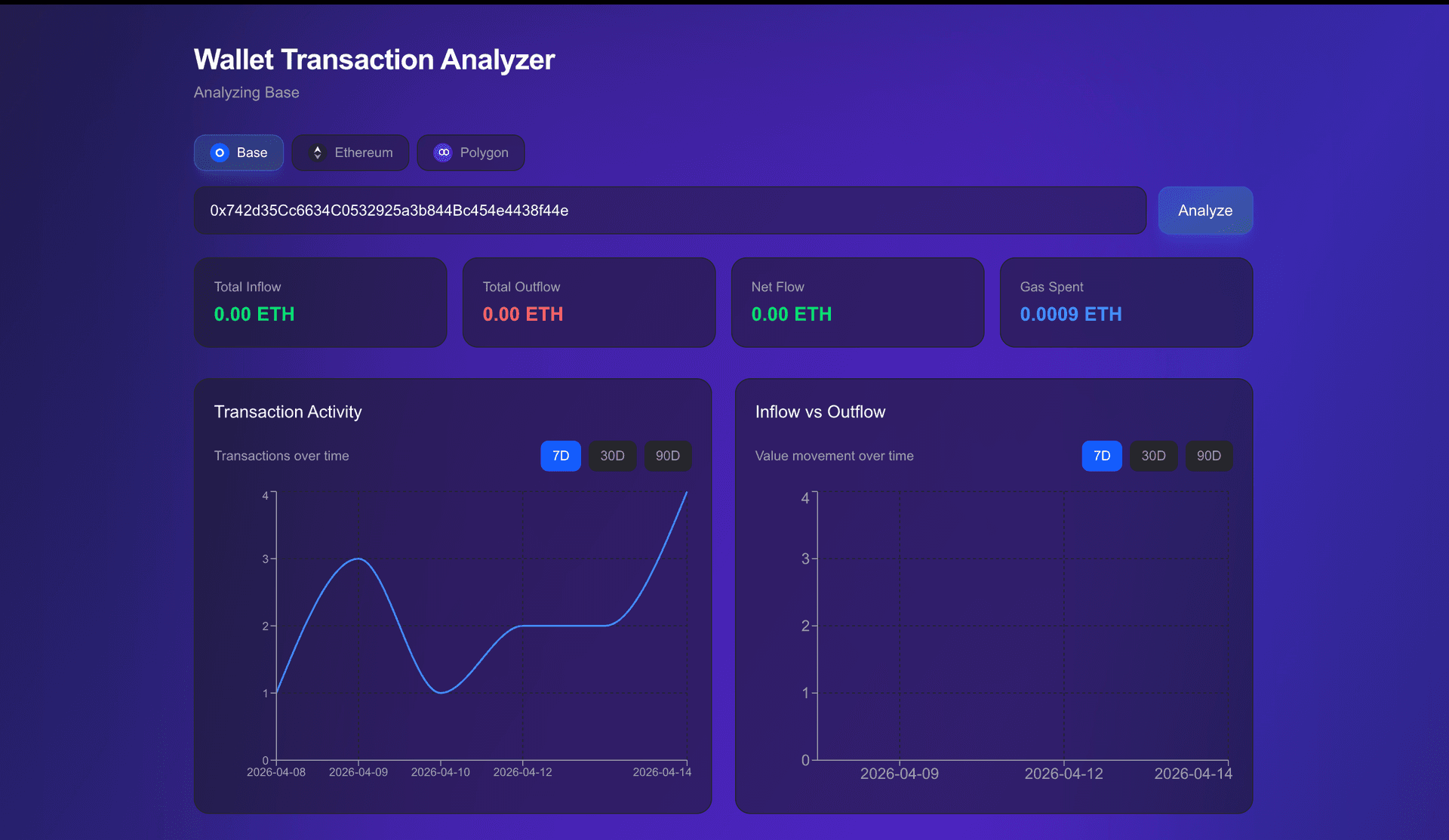 Web3 Wallet Transaction Analyzer project screenshot