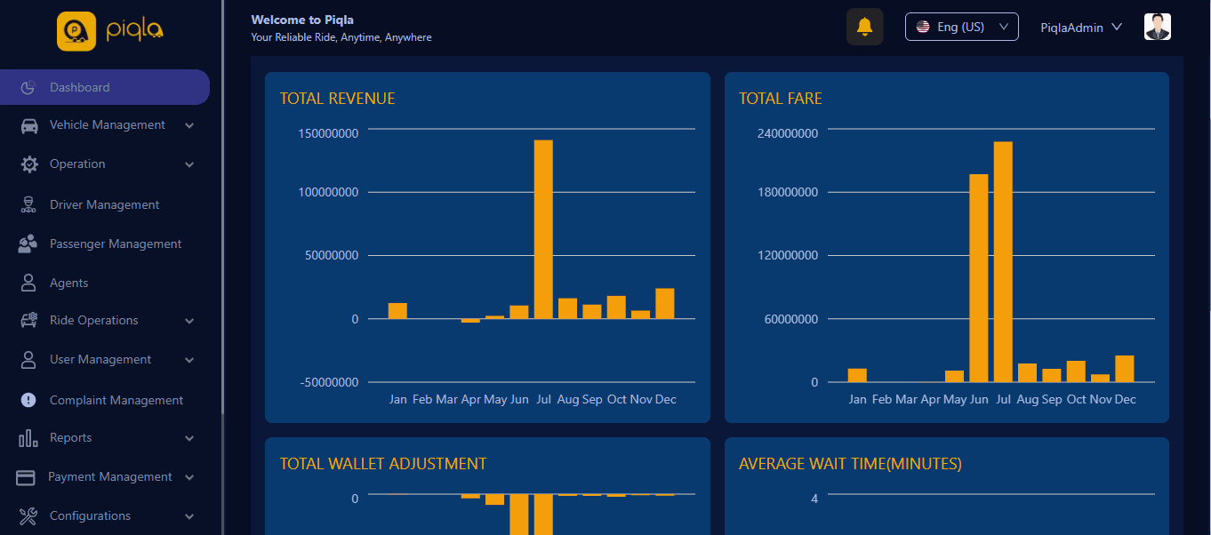 Piqla Admin Panel — screenshot 3