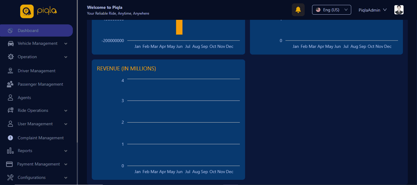 Piqla Admin Panel — screenshot 4