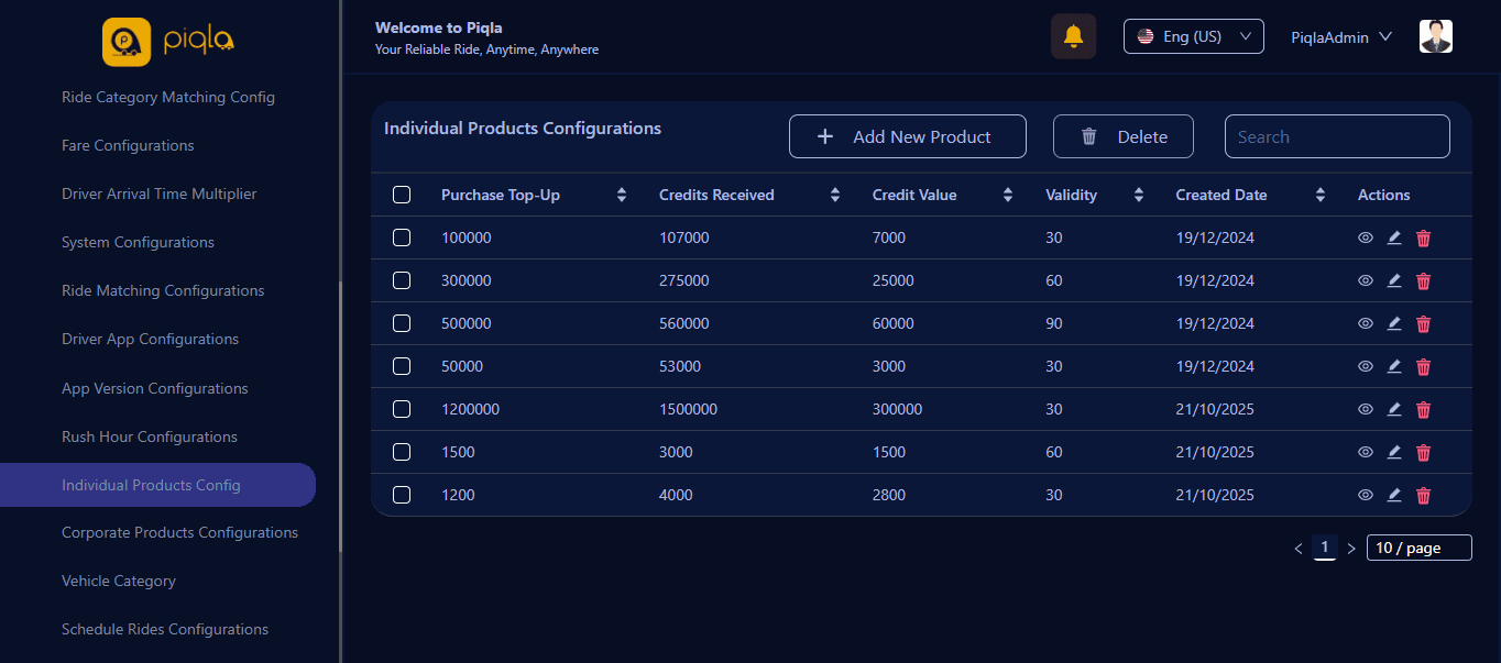Piqla Admin Panel — screenshot 53