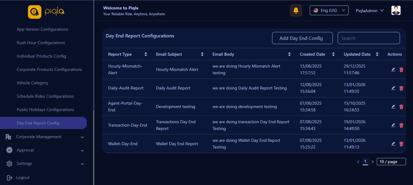 Piqla Admin Panel — screenshot 64