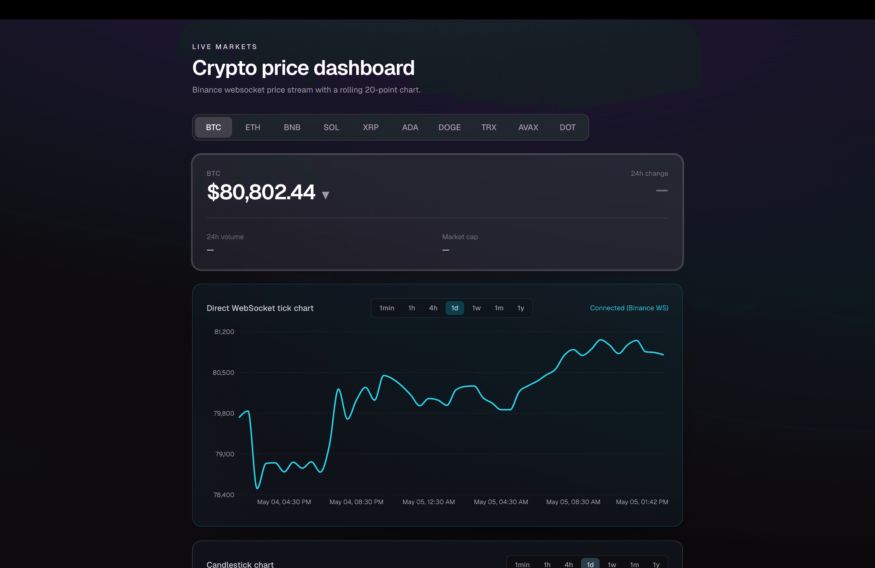 Real-Time Crypto Price Dashboard project screenshot