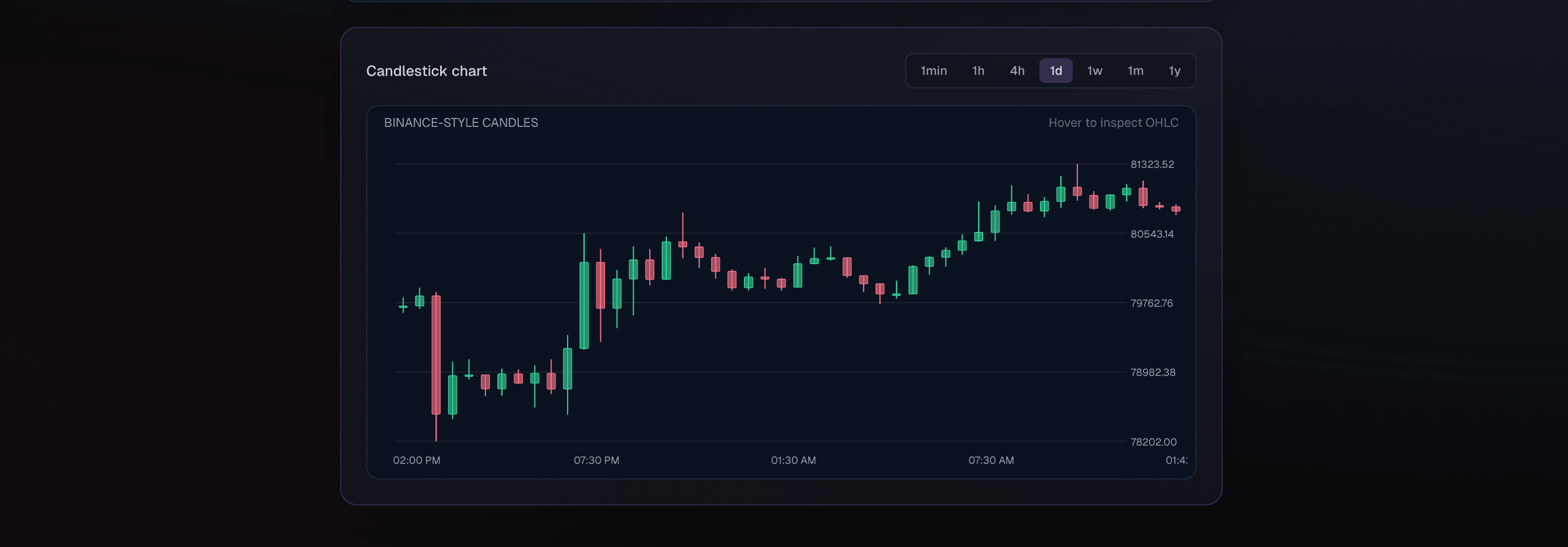 Real-Time Crypto Price Dashboard — screenshot 2