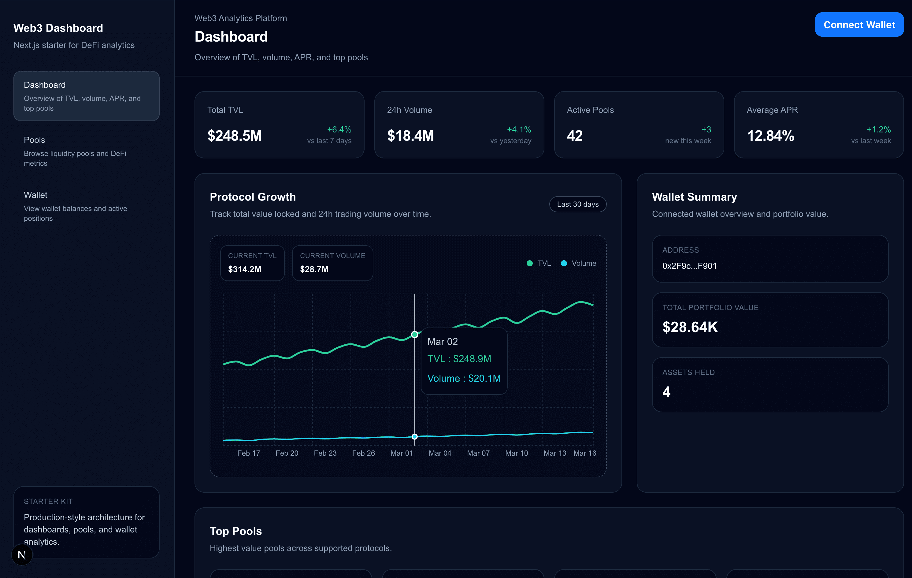 Production-ready Web3 dashboard project screenshot