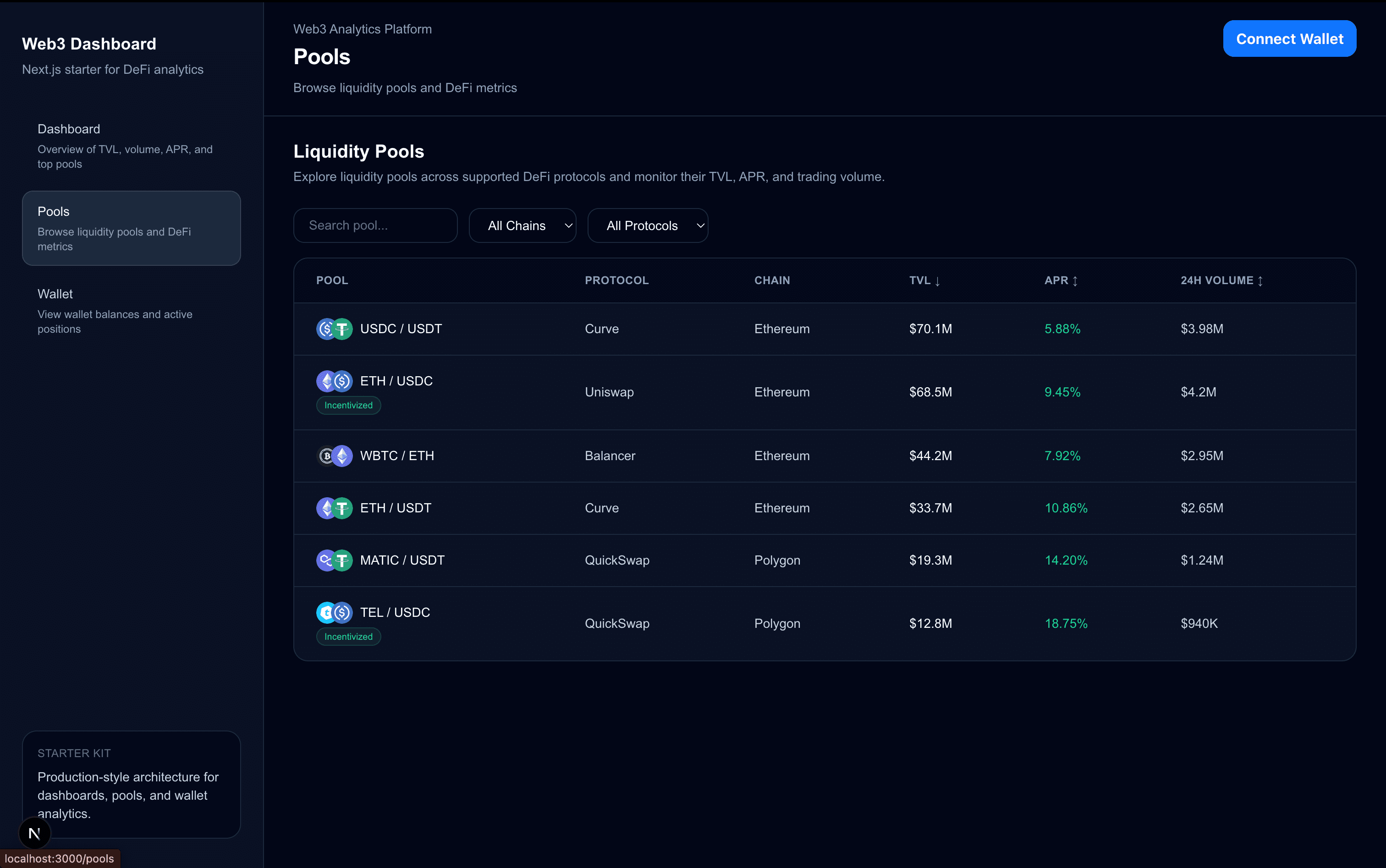 Production-ready Web3 dashboard — screenshot 2