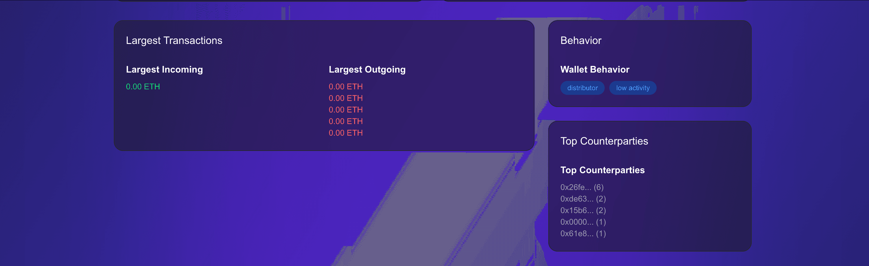 Web3 Wallet Transaction Analyzer — screenshot 2
