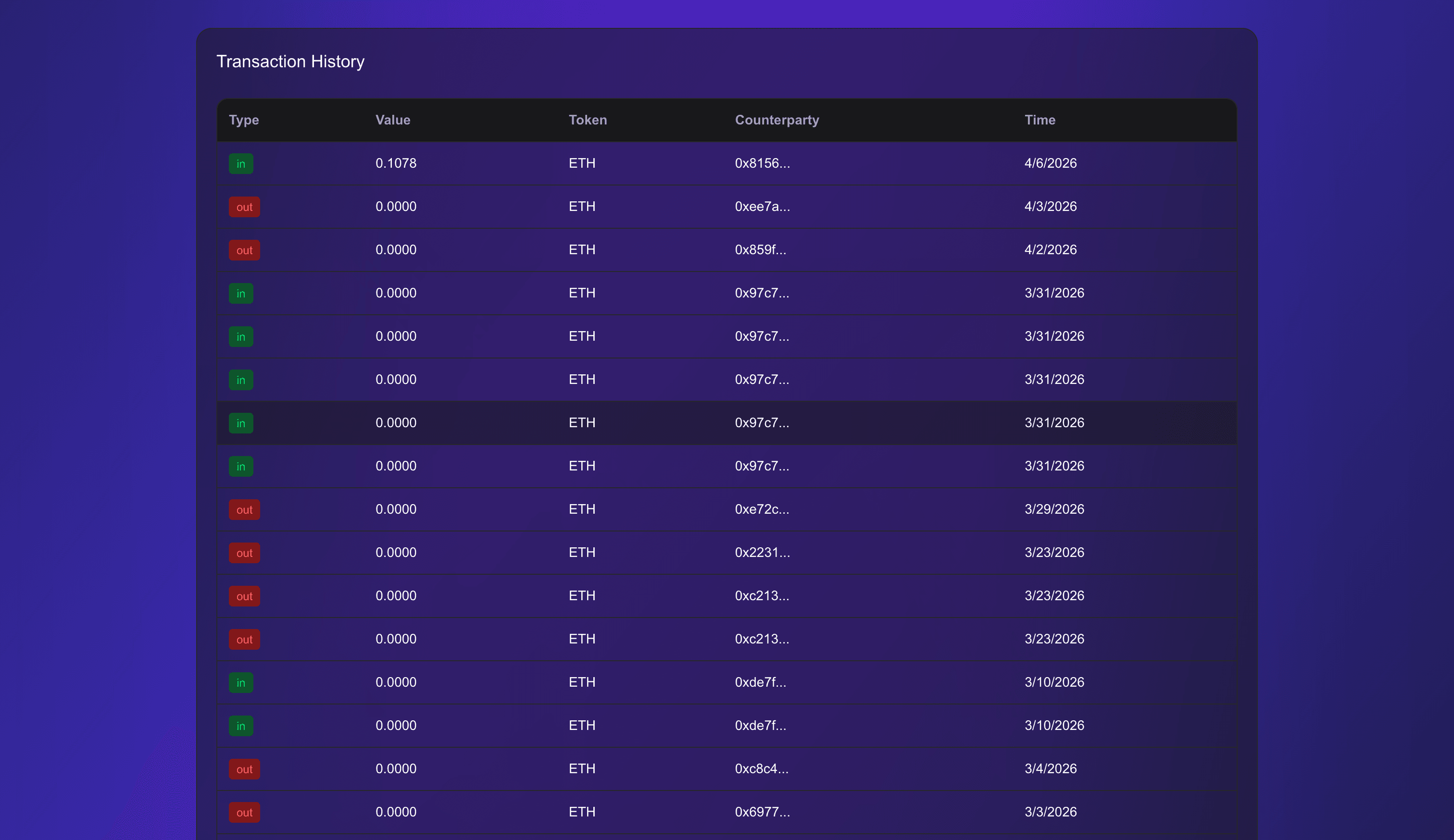 Web3 Wallet Transaction Analyzer — screenshot 3