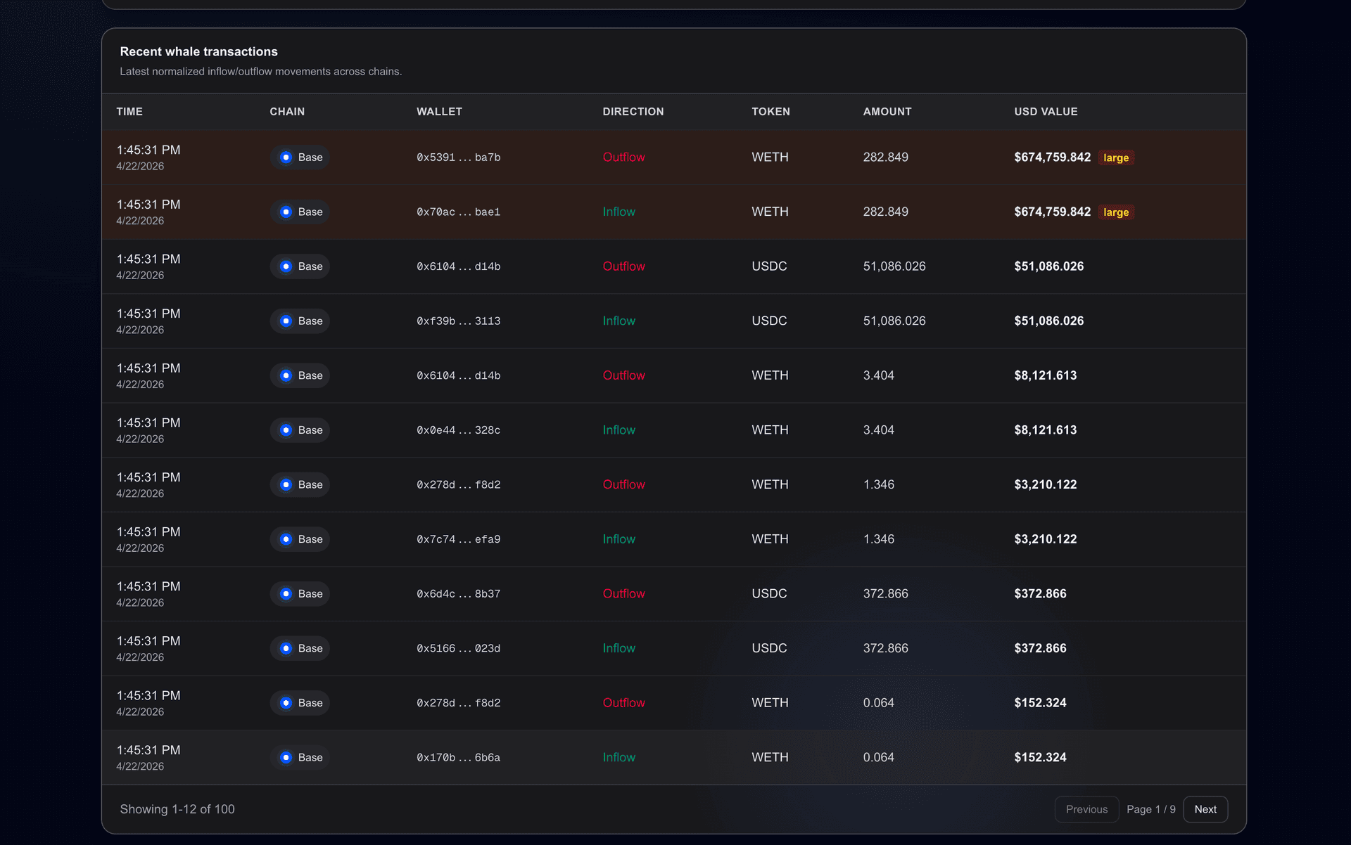 Web3 Whale Tracker Dashboard — screenshot 2