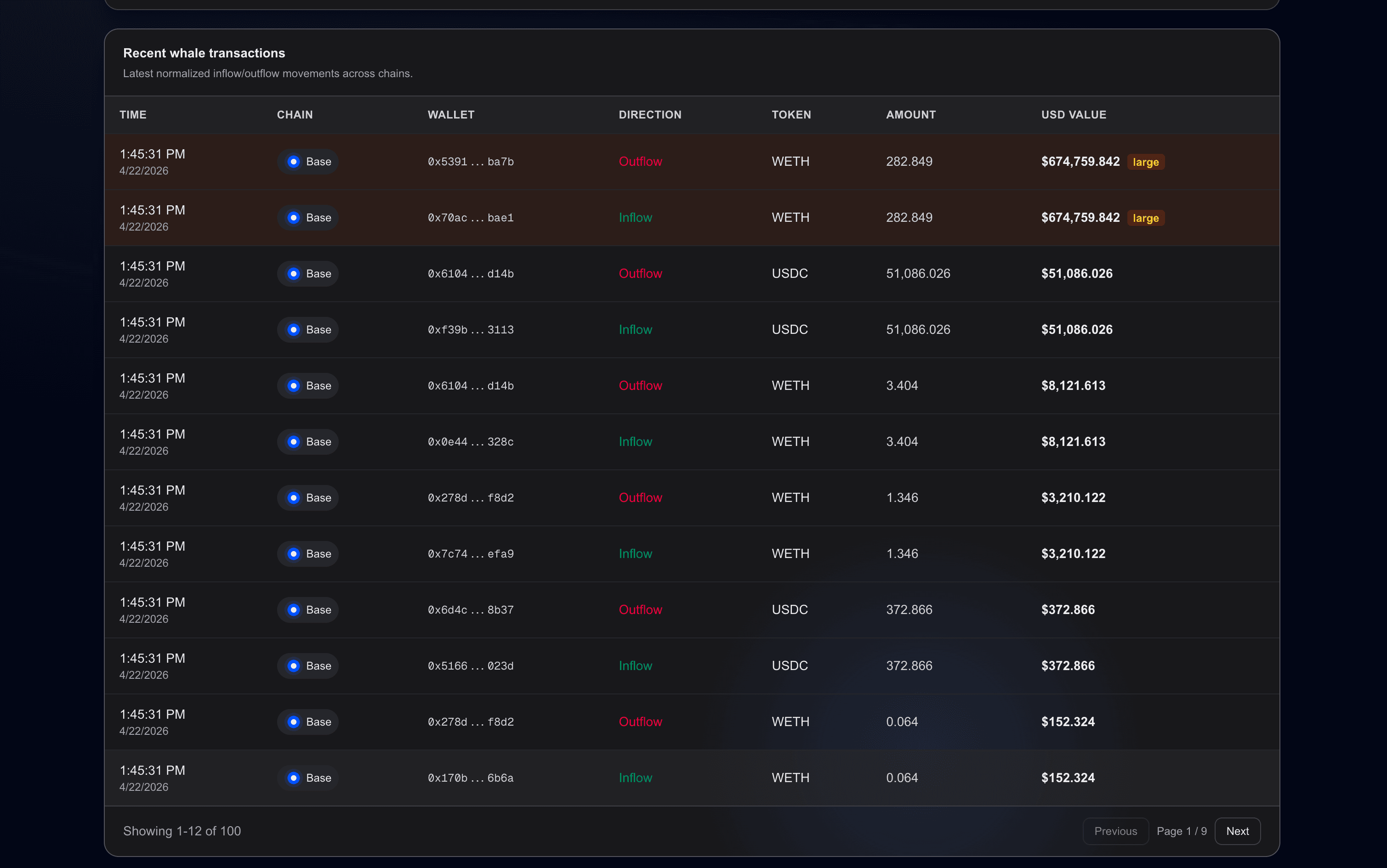 Web3 Whale Tracker Dashboard — screenshot 2