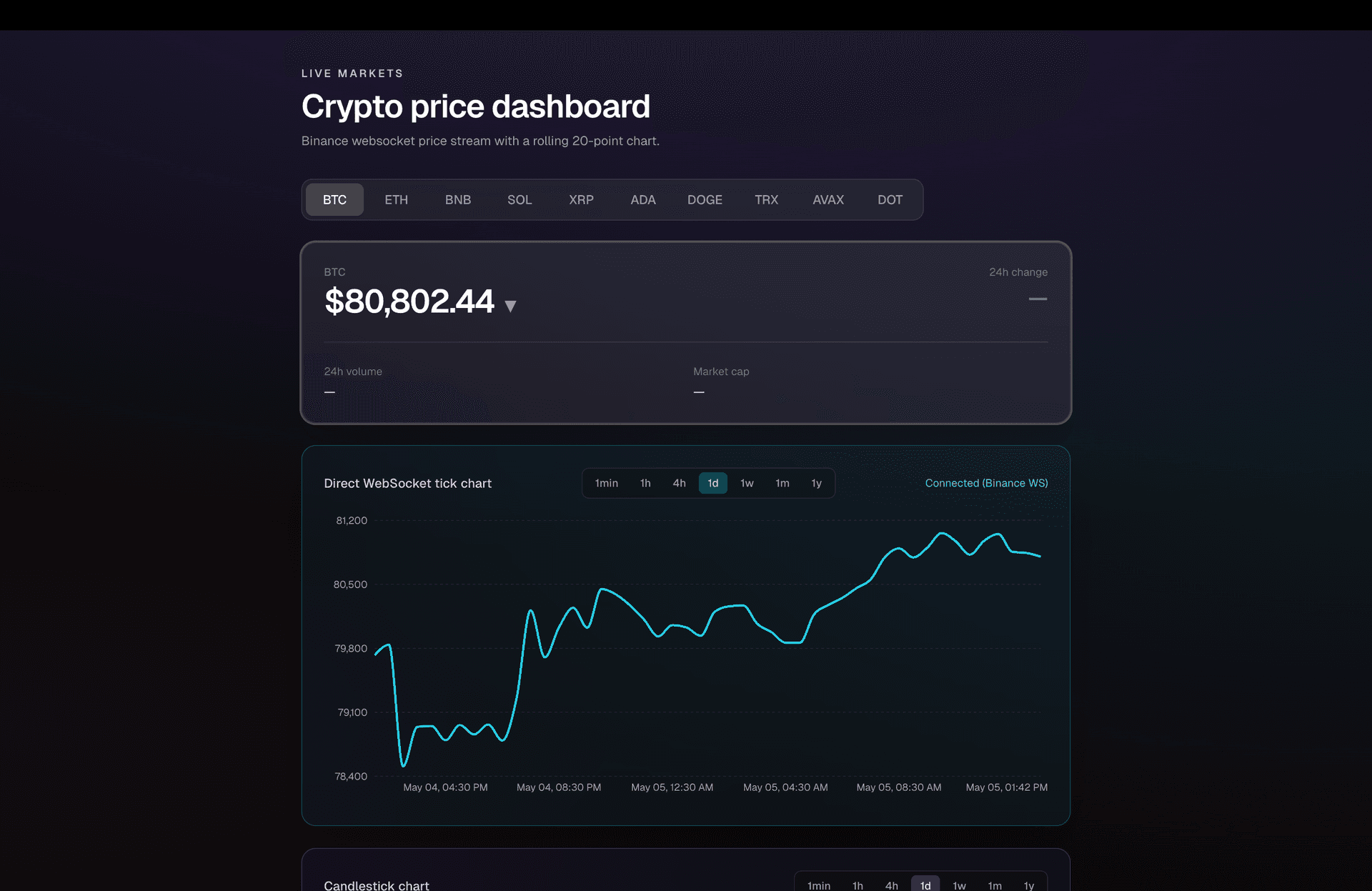 Real-Time Crypto Price Dashboard project thumbnail