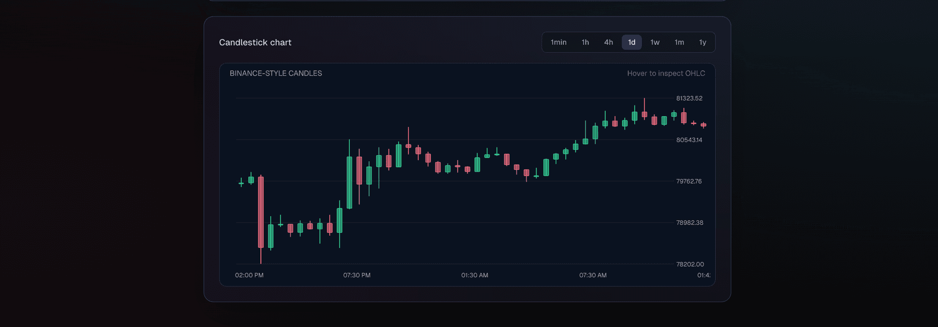 Real-Time Crypto Price Dashboard — screenshot 2