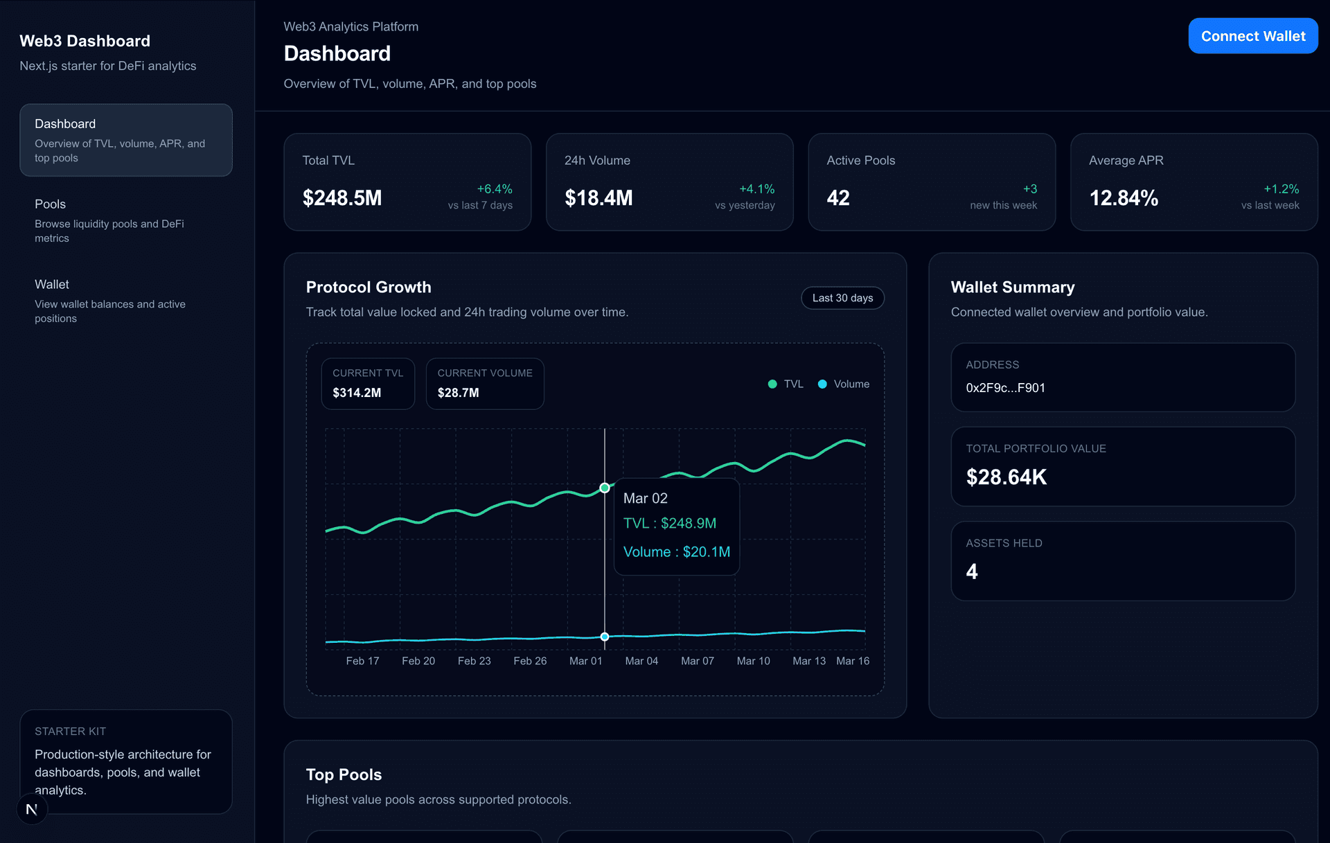 Production-ready Web3 dashboard