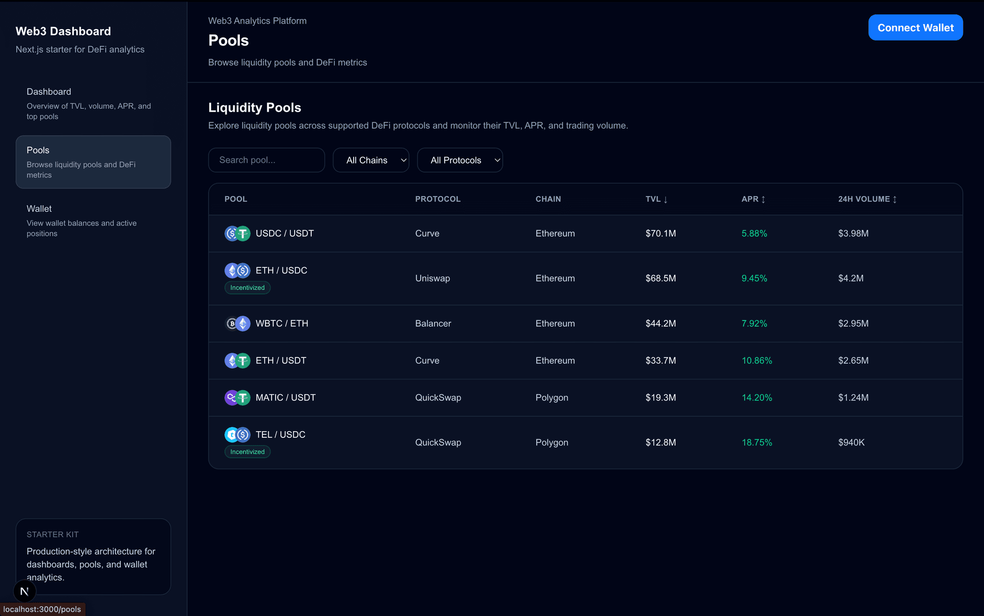 Production-ready Web3 dashboard — screenshot 2