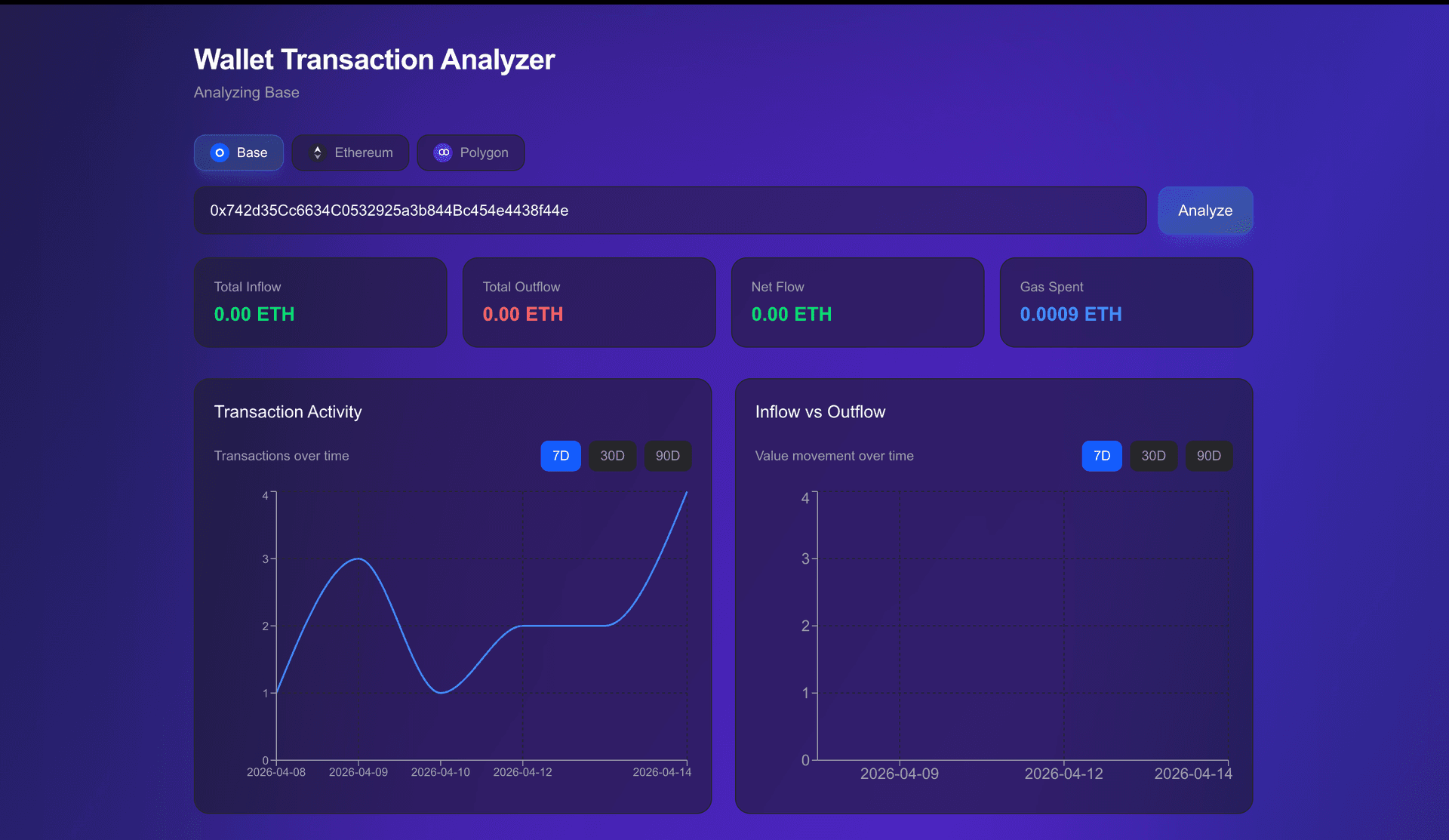 Web3 Wallet Transaction Analyzer project thumbnail