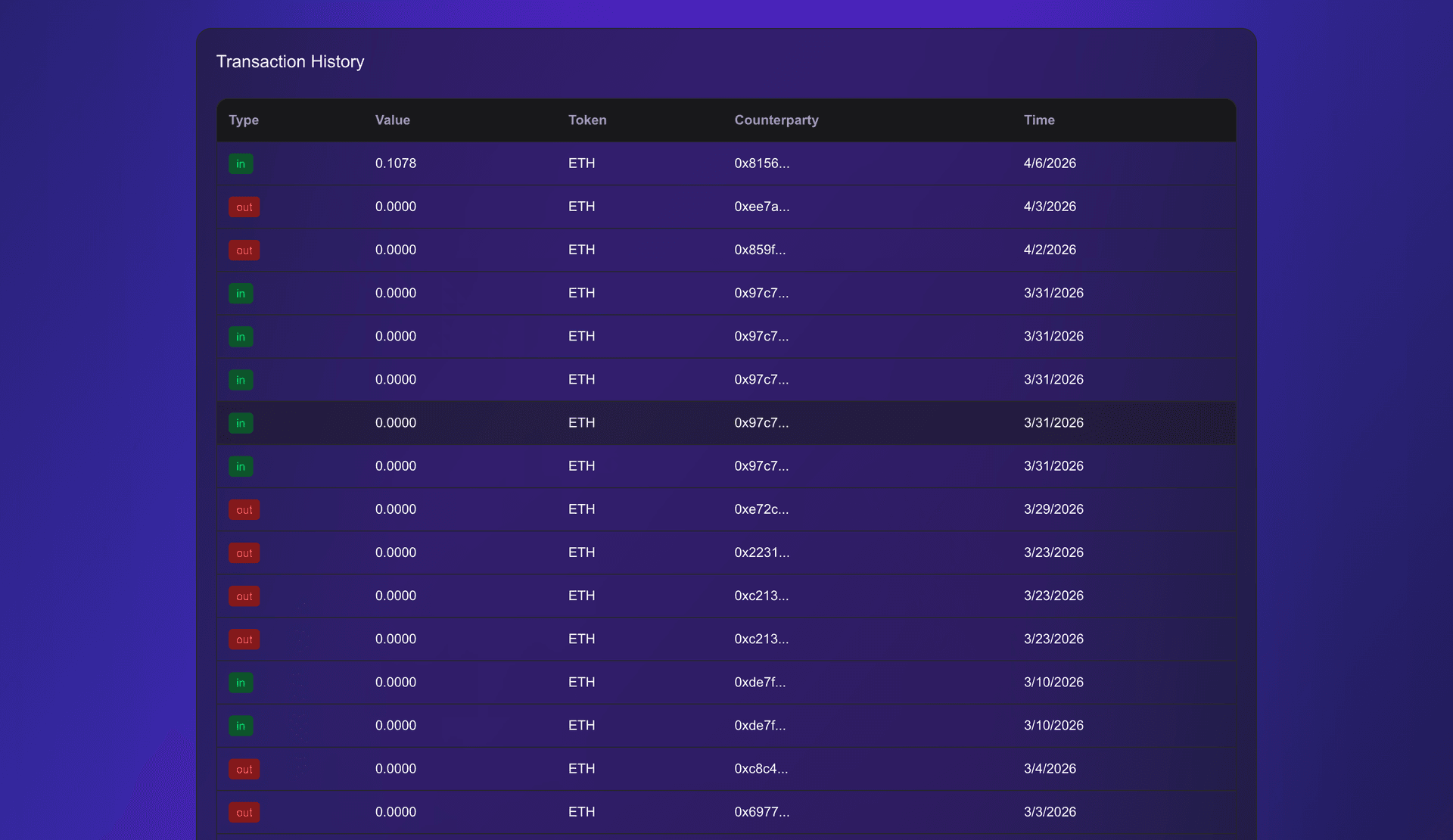 Web3 Wallet Transaction Analyzer — screenshot 3