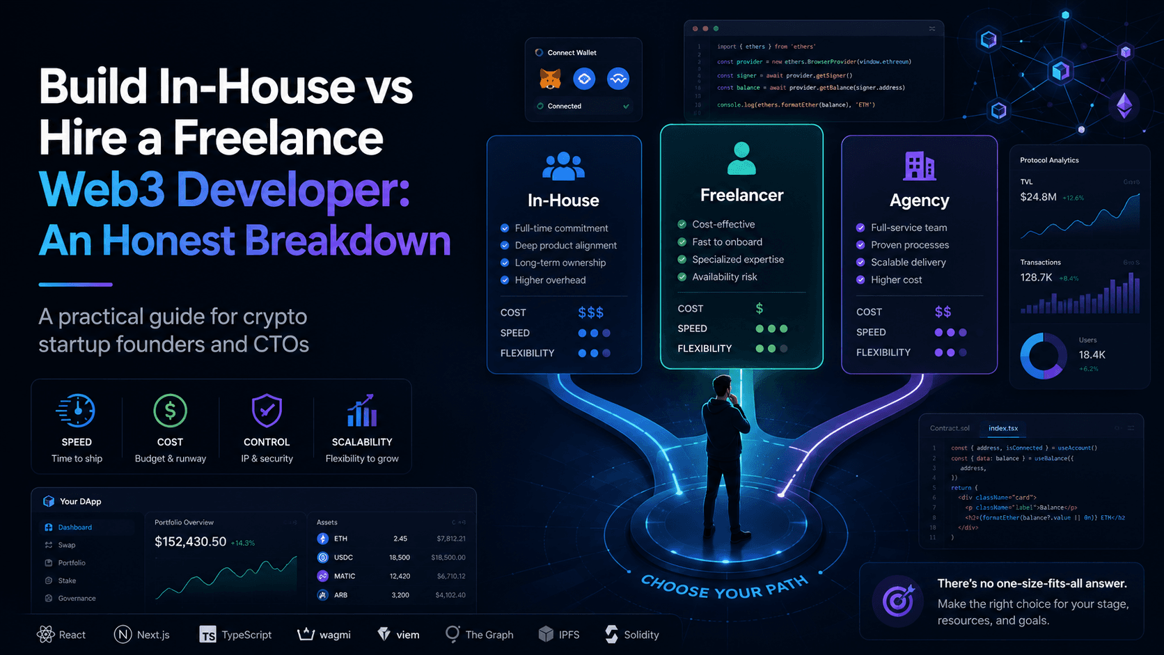Build in-house vs hire a freelance Web3 developer comparison for crypto startups